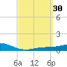 Wetappo Creek tide chart for Wednesday, March 30, 2022