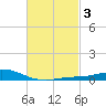 Wetappo Creek tide chart for Thursday, March 3, 2022