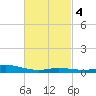 Wetappo Creek tide chart for Friday, March 4, 2022