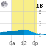 Wetappo Creek tide chart for Saturday, April 16, 2022