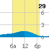 Wetappo Creek tide chart for Friday, April 29, 2022