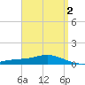 Wetappo Creek tide chart for Saturday, April 2, 2022
