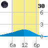 Wetappo Creek tide chart for Saturday, April 30, 2022
