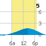 Wetappo Creek tide chart for Tuesday, April 5, 2022