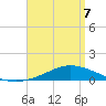 Wetappo Creek tide chart for Thursday, April 7, 2022