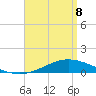 Wetappo Creek tide chart for Friday, April 8, 2022