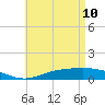 Wetappo Creek tide chart for Tuesday, May 10, 2022