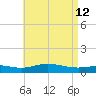 Wetappo Creek tide chart for Thursday, May 12, 2022