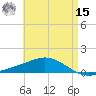 Wetappo Creek tide chart for Sunday, May 15, 2022