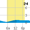 Wetappo Creek tide chart for Tuesday, May 24, 2022