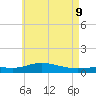 Wetappo Creek tide chart for Thursday, June 9, 2022