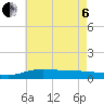 Wetappo Creek tide chart for Wednesday, July 6, 2022