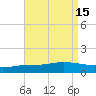 Wetappo Creek tide chart for Monday, August 15, 2022