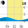 Wetappo Creek tide chart for Thursday, August 18, 2022