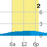 Wetappo Creek tide chart for Tuesday, August 2, 2022