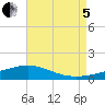 Wetappo Creek tide chart for Friday, August 5, 2022