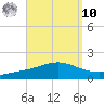 Wetappo Creek tide chart for Saturday, September 10, 2022