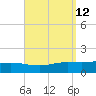 Wetappo Creek tide chart for Monday, September 12, 2022
