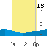 Wetappo Creek tide chart for Tuesday, September 13, 2022