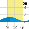 Wetappo Creek tide chart for Tuesday, September 20, 2022