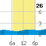 Wetappo Creek tide chart for Monday, September 26, 2022