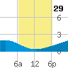 Wetappo Creek tide chart for Thursday, September 29, 2022