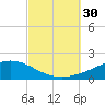 Wetappo Creek tide chart for Friday, September 30, 2022