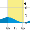 Wetappo Creek tide chart for Sunday, September 4, 2022