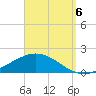 Wetappo Creek tide chart for Tuesday, September 6, 2022
