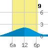 Wetappo Creek tide chart for Friday, September 9, 2022