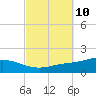 Wetappo Creek tide chart for Monday, October 10, 2022