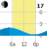 Wetappo Creek tide chart for Monday, October 17, 2022