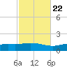 Wetappo Creek tide chart for Saturday, October 22, 2022