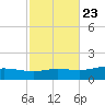 Wetappo Creek tide chart for Sunday, October 23, 2022