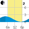 Wetappo Creek tide chart for Sunday, October 2, 2022