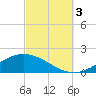 Wetappo Creek tide chart for Monday, October 3, 2022