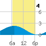 Wetappo Creek tide chart for Tuesday, October 4, 2022