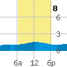 Wetappo Creek tide chart for Saturday, October 8, 2022