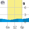 Wetappo Creek tide chart for Sunday, October 9, 2022