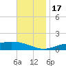 Wetappo Creek tide chart for Thursday, November 17, 2022