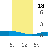 Wetappo Creek tide chart for Friday, November 18, 2022