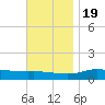 Wetappo Creek tide chart for Saturday, November 19, 2022