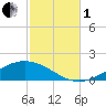 Wetappo Creek tide chart for Tuesday, November 1, 2022