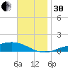 Wetappo Creek tide chart for Wednesday, November 30, 2022