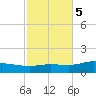 Wetappo Creek tide chart for Saturday, November 5, 2022
