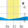 Wetappo Creek tide chart for Sunday, November 6, 2022