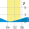 Wetappo Creek tide chart for Monday, November 7, 2022