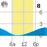 Wetappo Creek tide chart for Tuesday, November 8, 2022