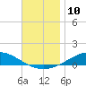 Wetappo Creek tide chart for Saturday, December 10, 2022