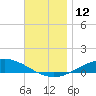 Wetappo Creek tide chart for Monday, December 12, 2022